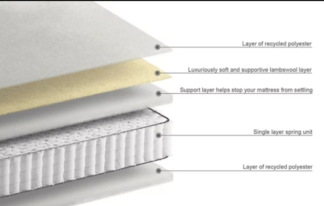 Pocket spring Mattress